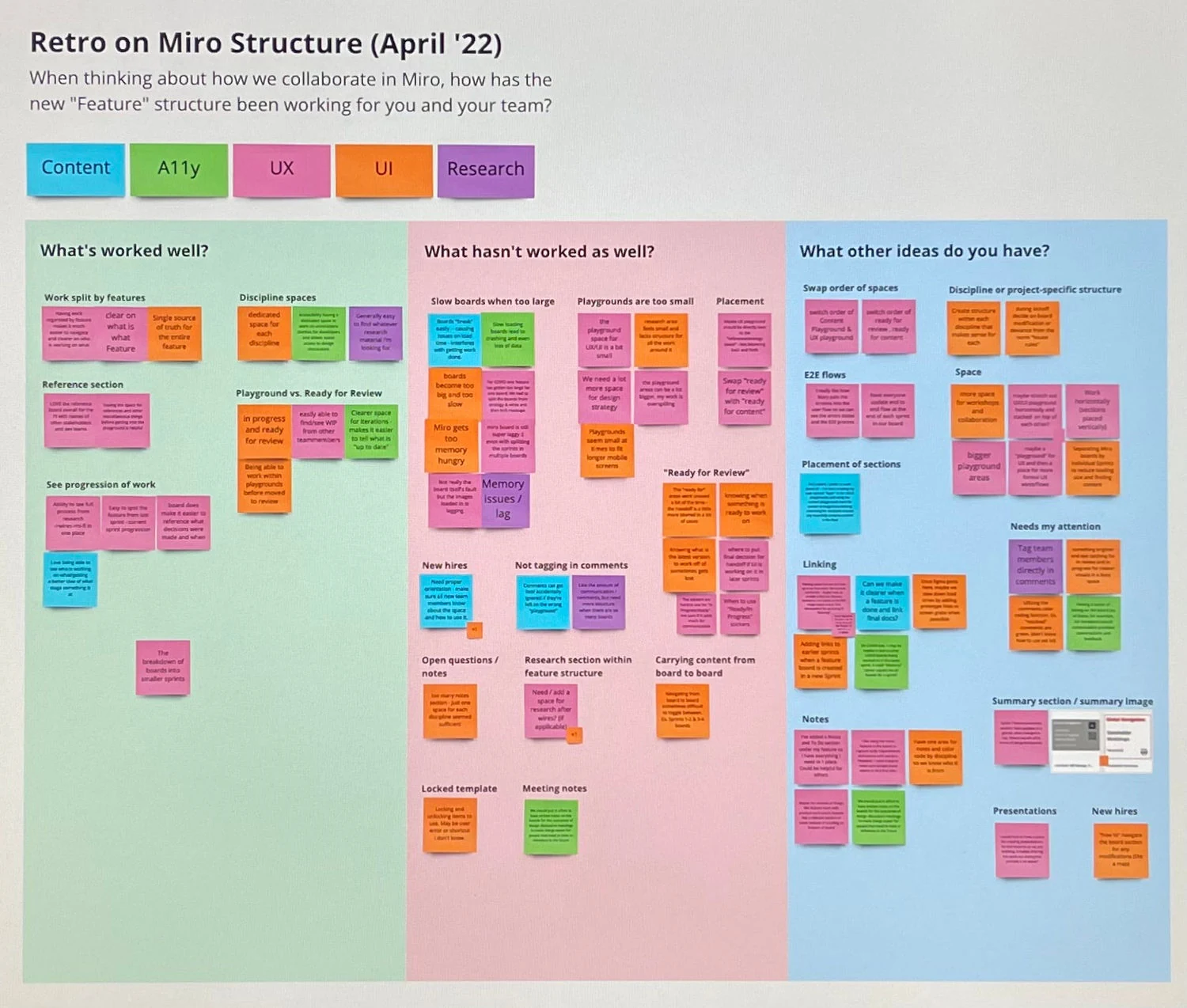 Retro on Miro structure