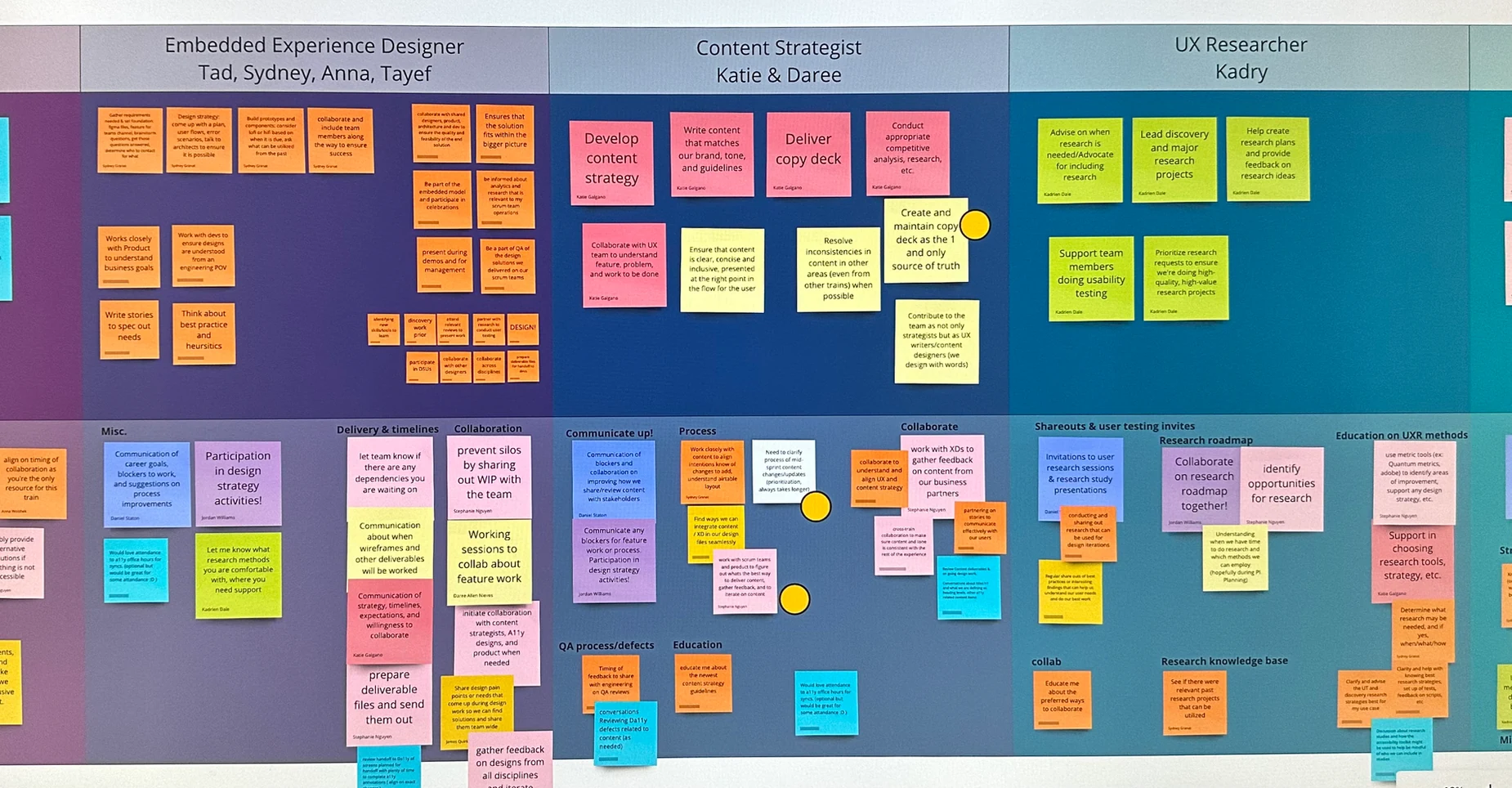 Roles and responsibilities workshop