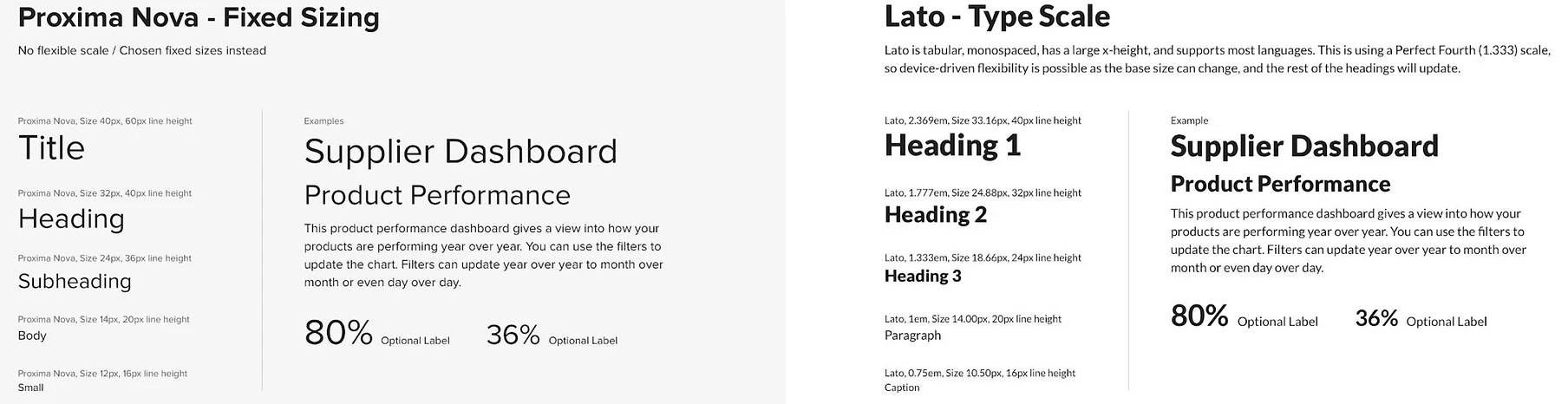Type fundamentals