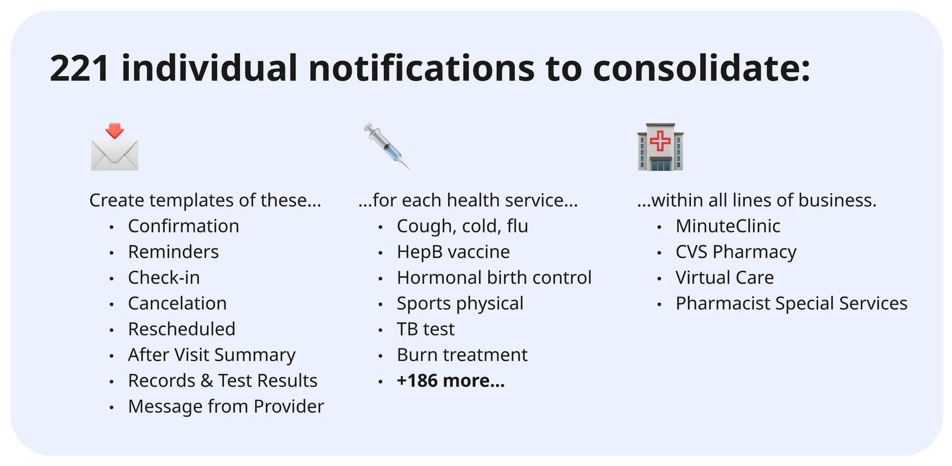 Notification types, services, and lines of business