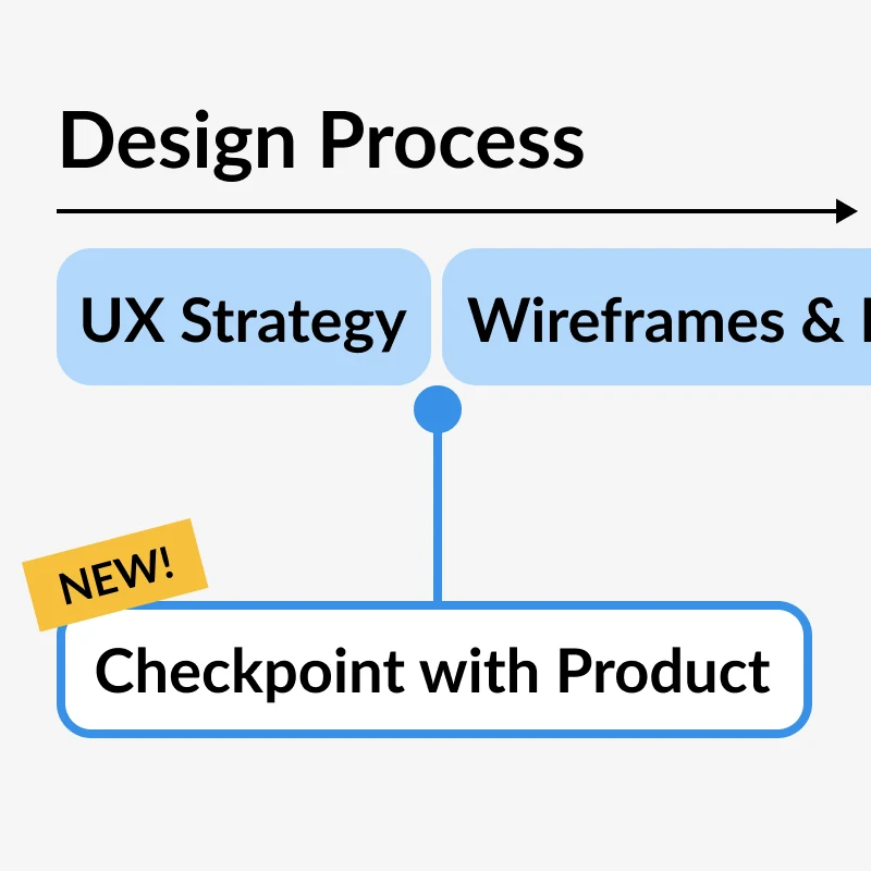 Design Process