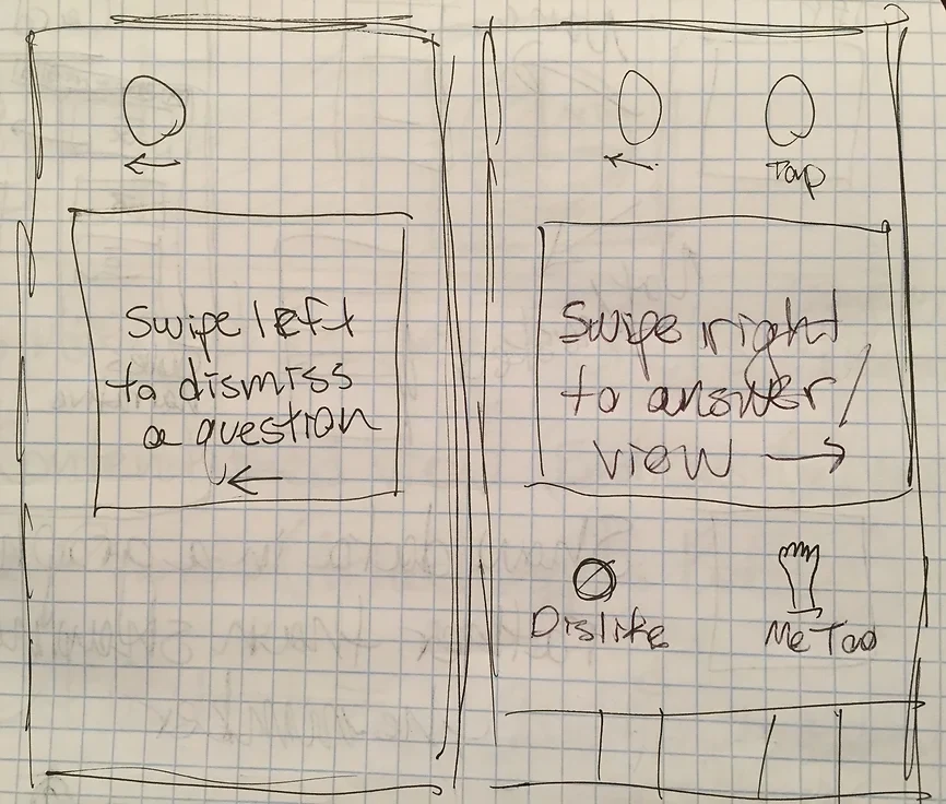 Q&A sketch