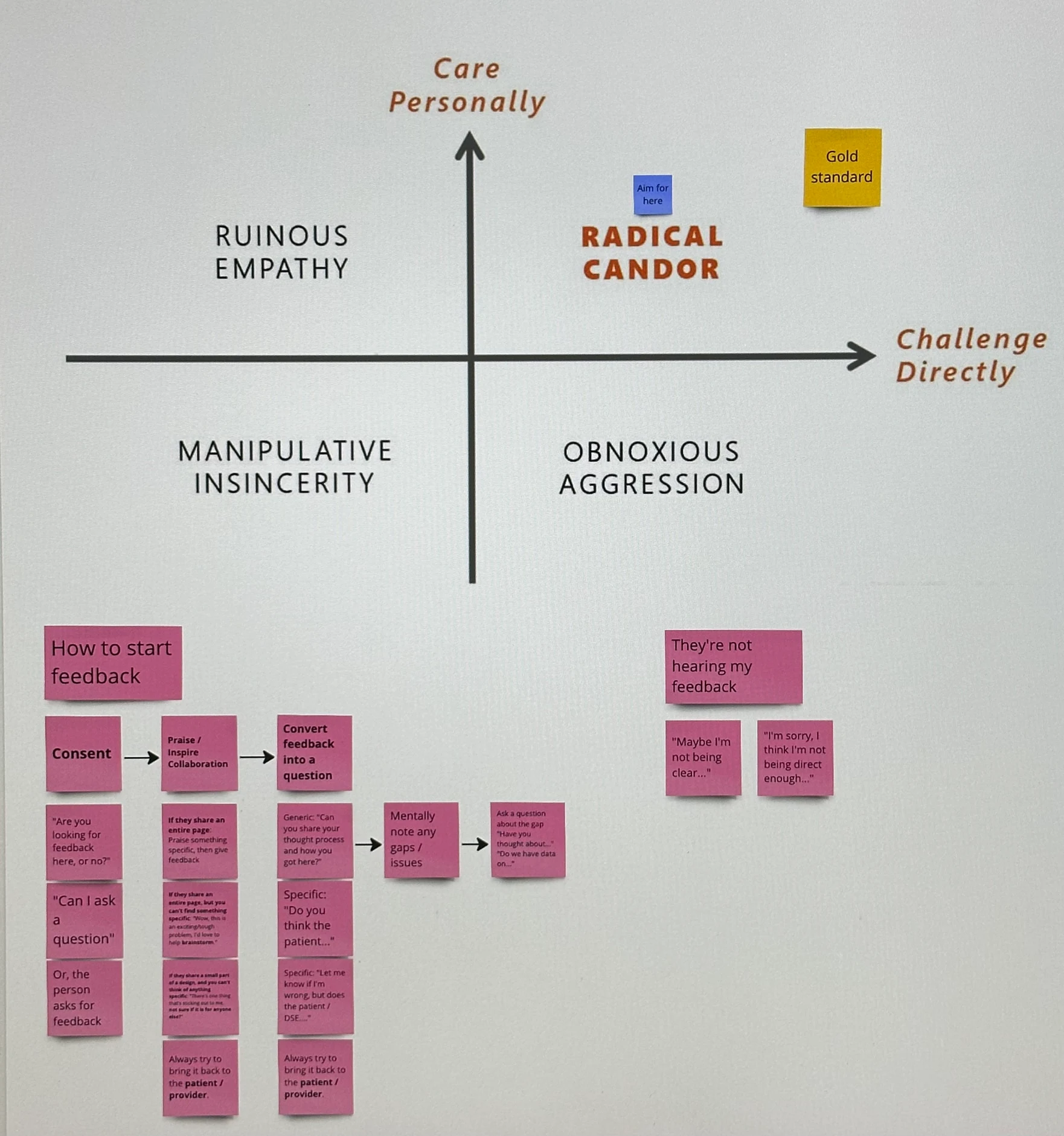 Radical Candor framework