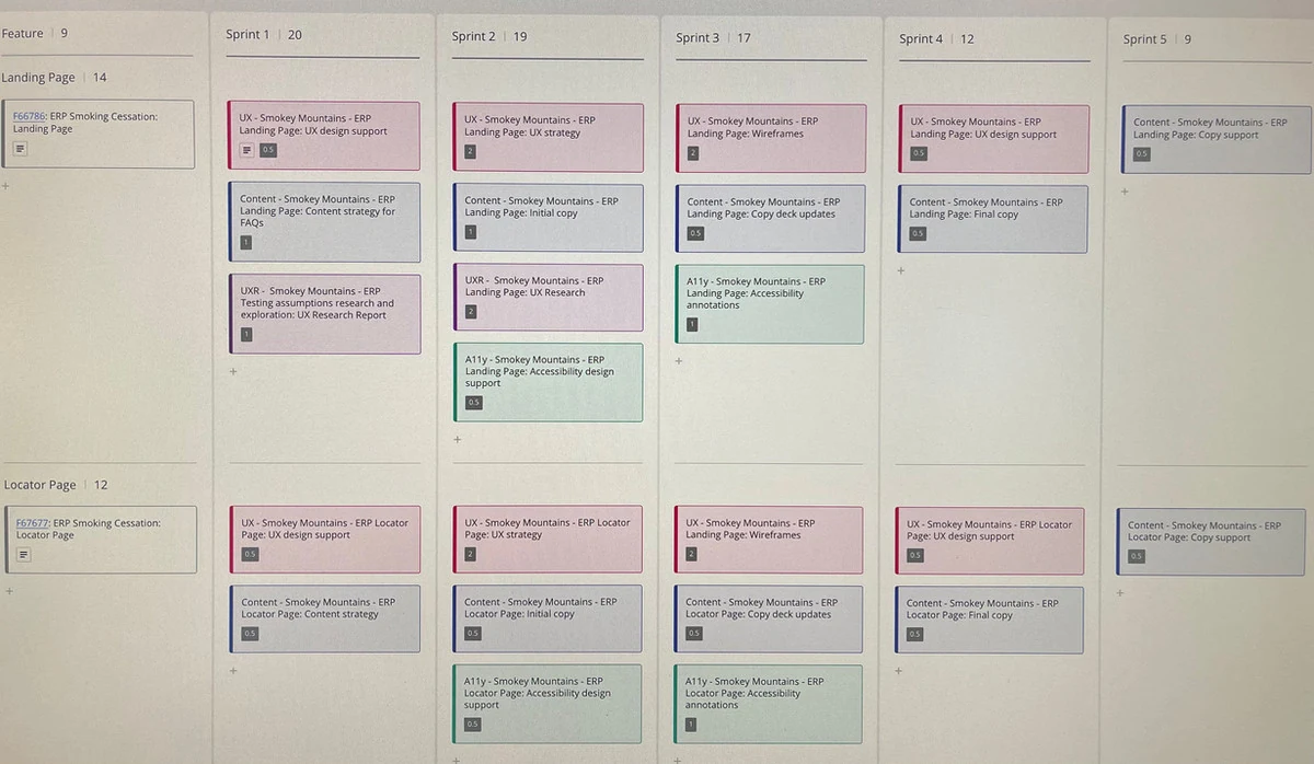 Sprint planning board