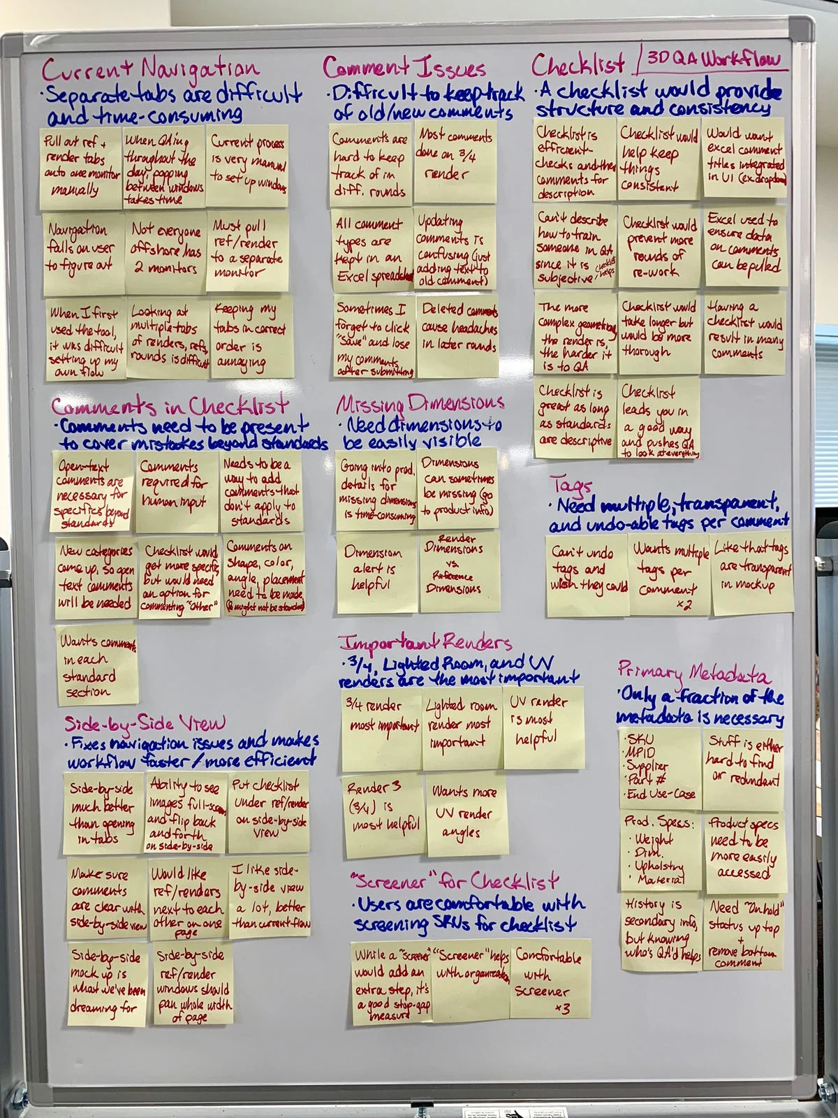 Affinity map