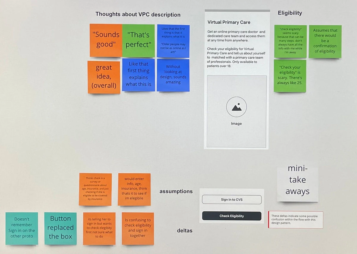 Usability testing notes