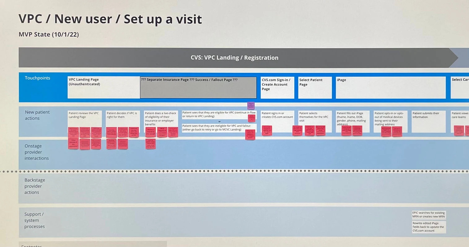 User journey blueprint