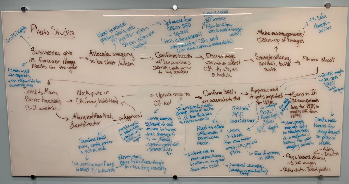 Whiteboard flow for Requesters