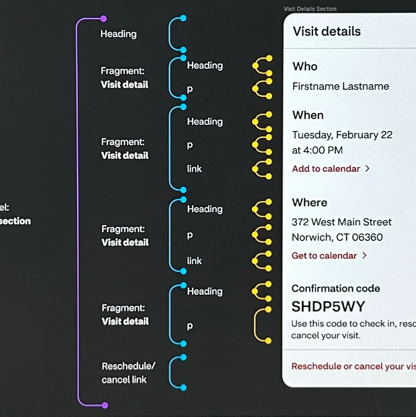 Visit details section broken down