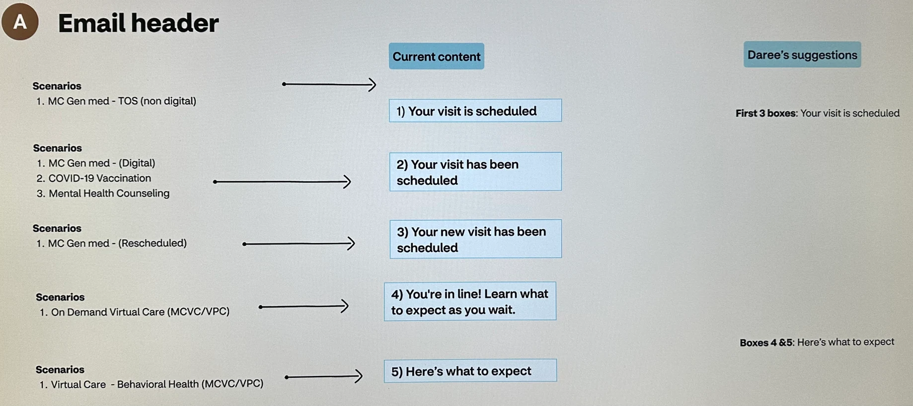 Email header old content vs new content