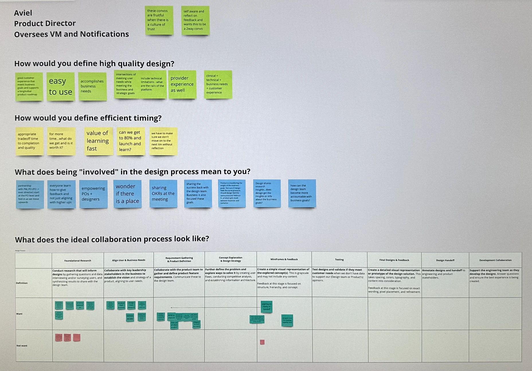 Product director interview feedback