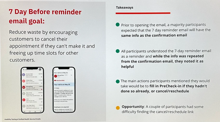 Reminders found helpful