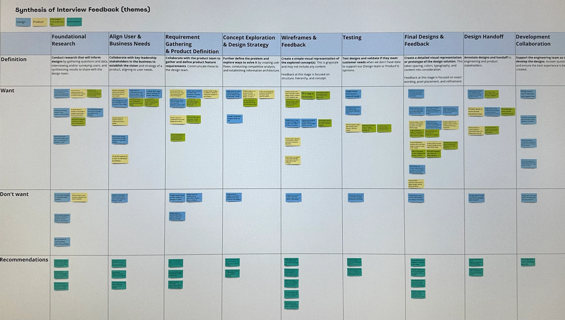 Synthesis of interview feedback