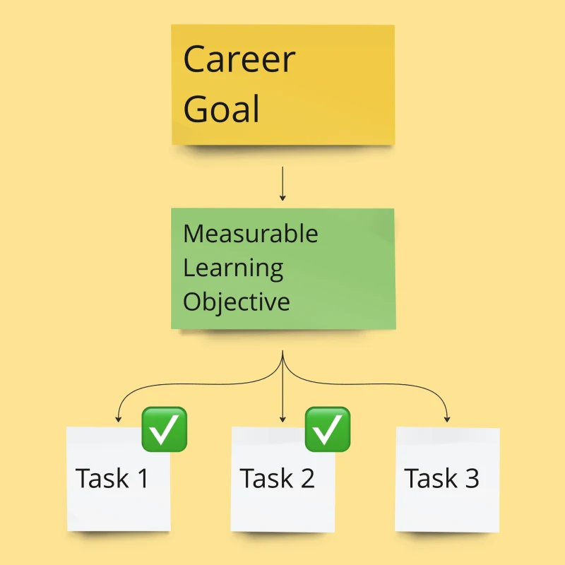 Coaching Designers