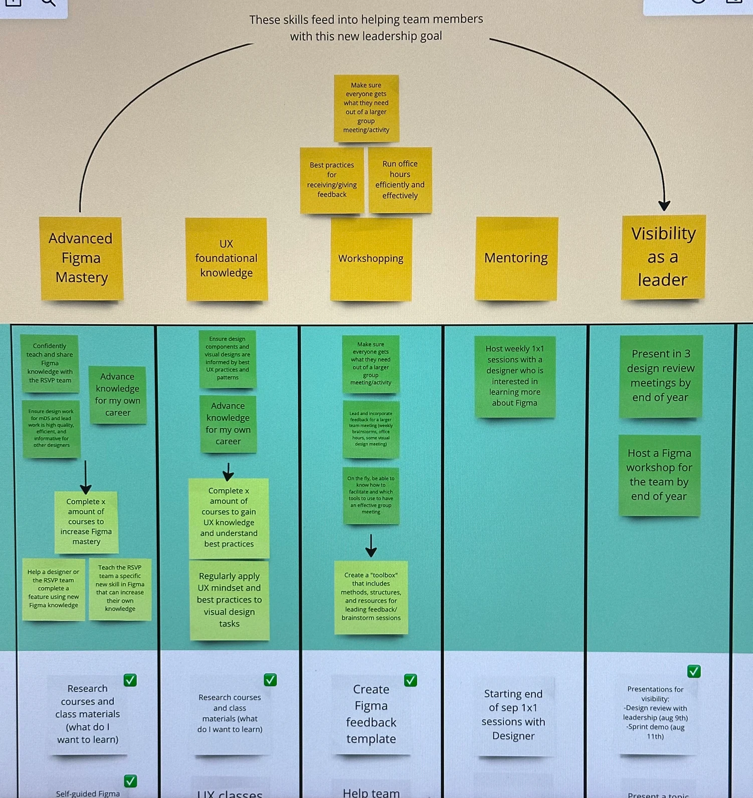 Designer goals for promotion