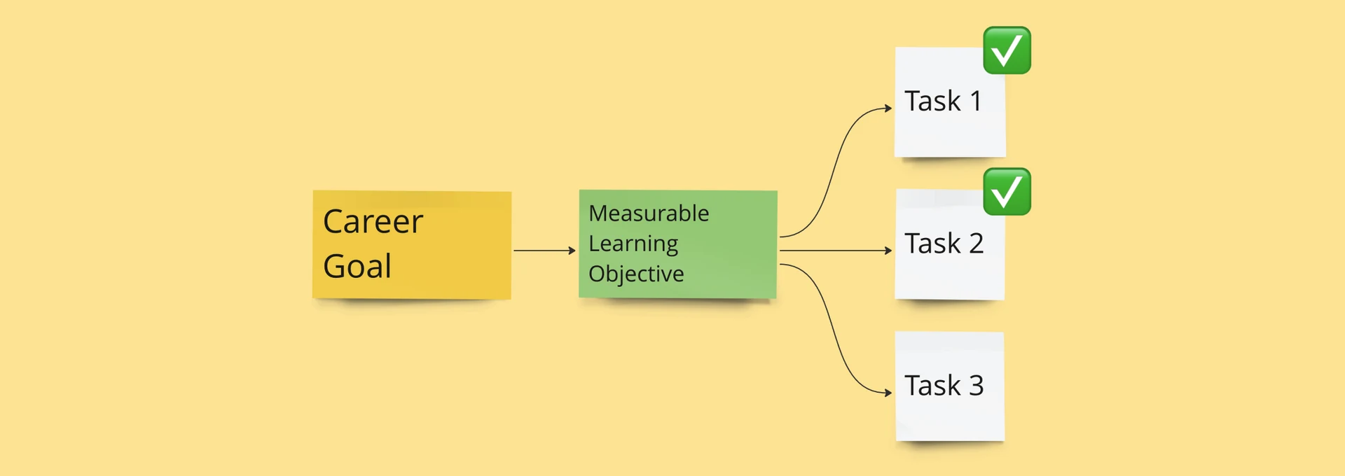 How I Coach Designers