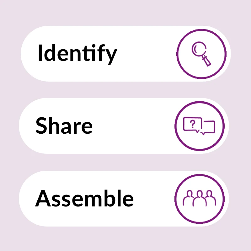 Co-Creation Process