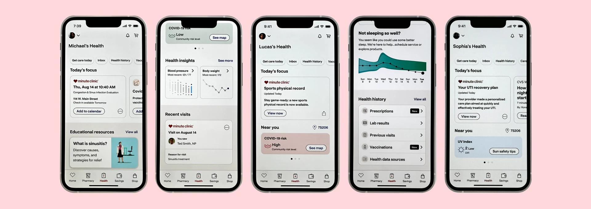 Health Experience Vision for CVS Patients