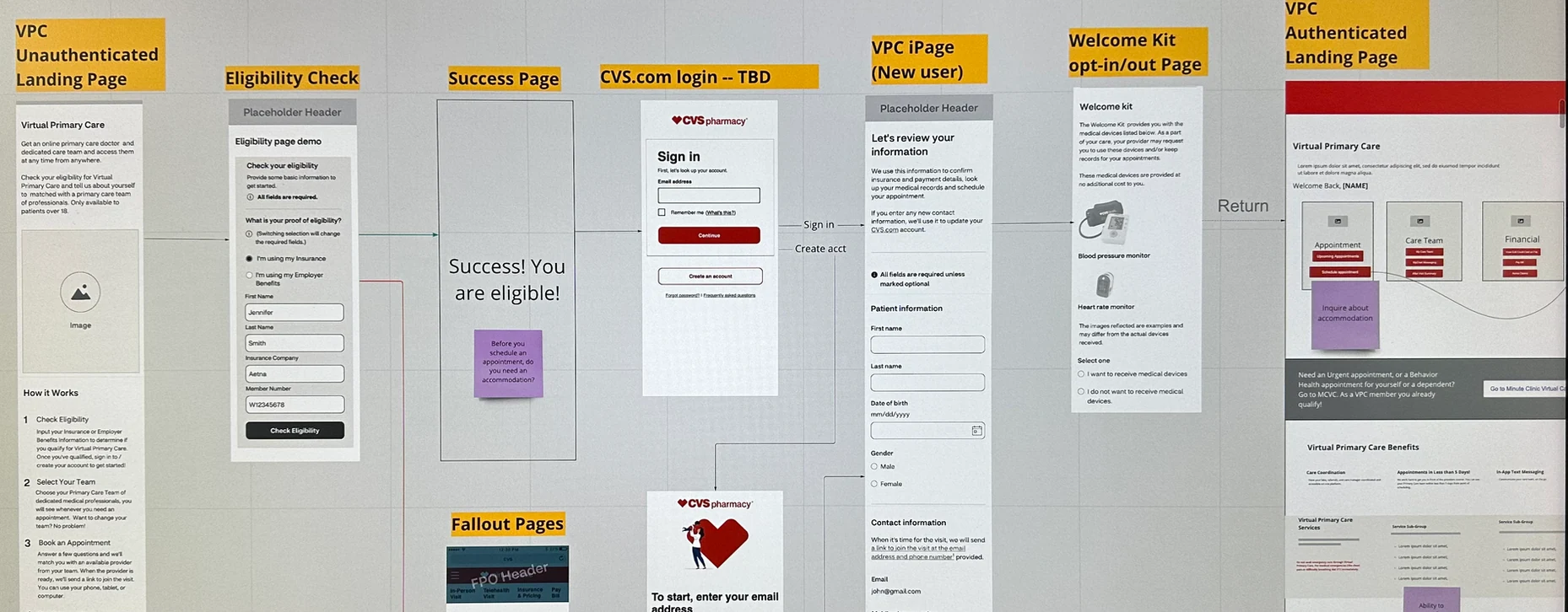 VPC wireframe flow