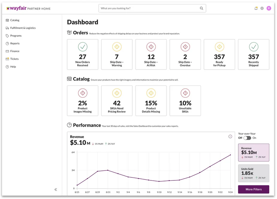 Partner Home Dashboard