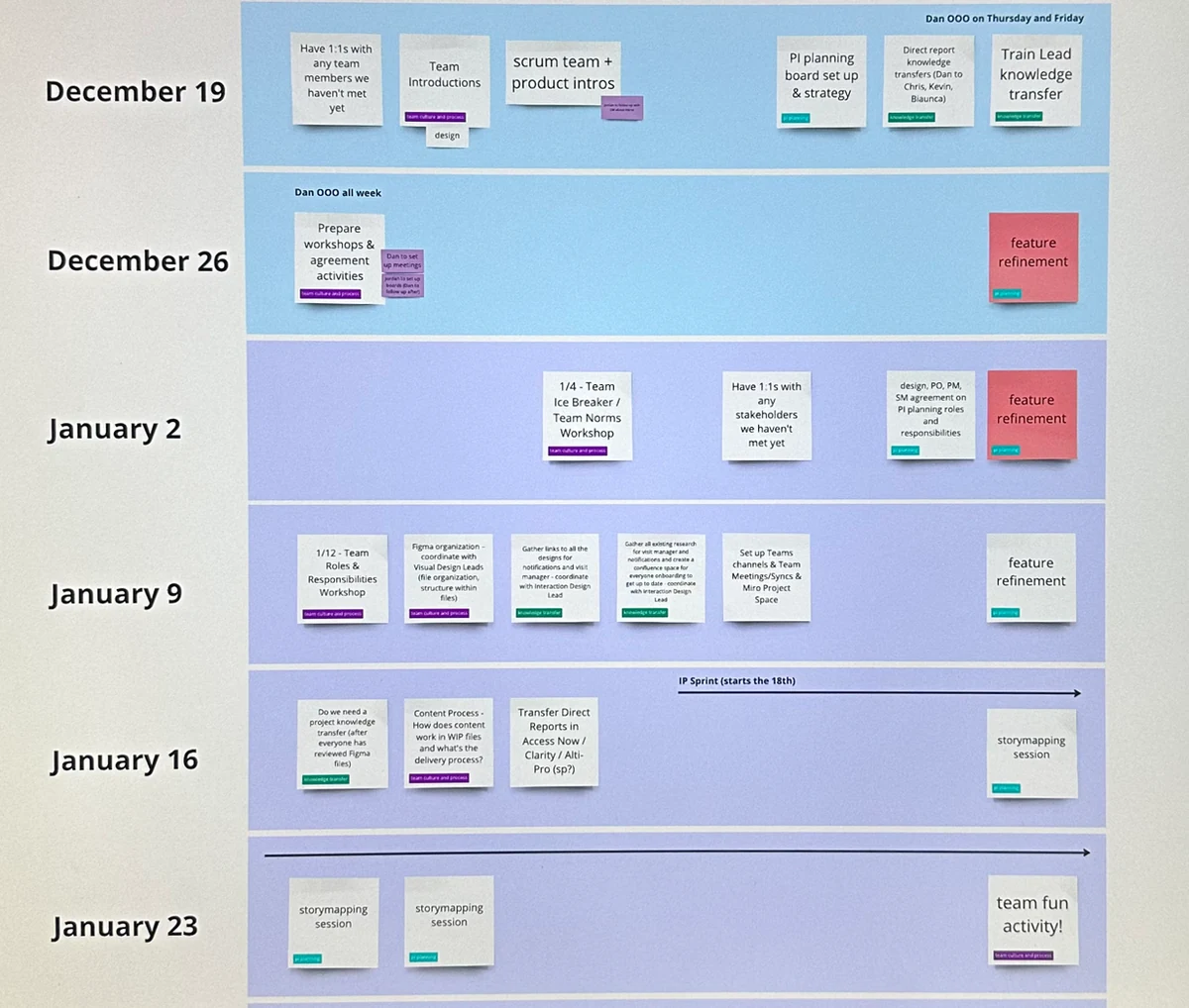 6-week timeline